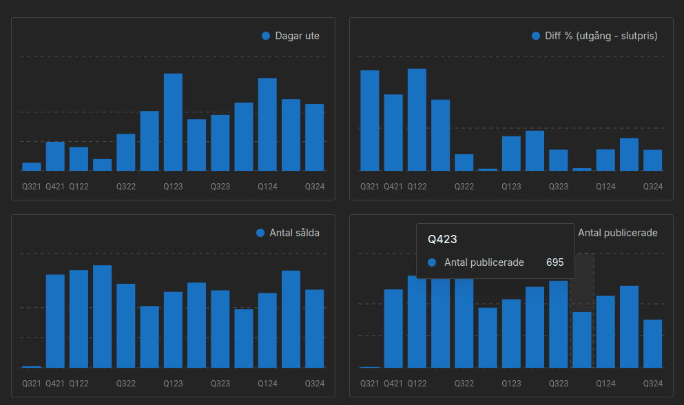 Statistik